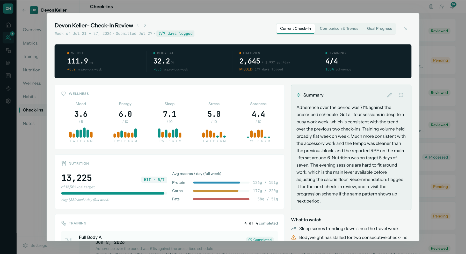 Atletafit weekly check-in review showing wellness bars, nutrition adherence and a written summary